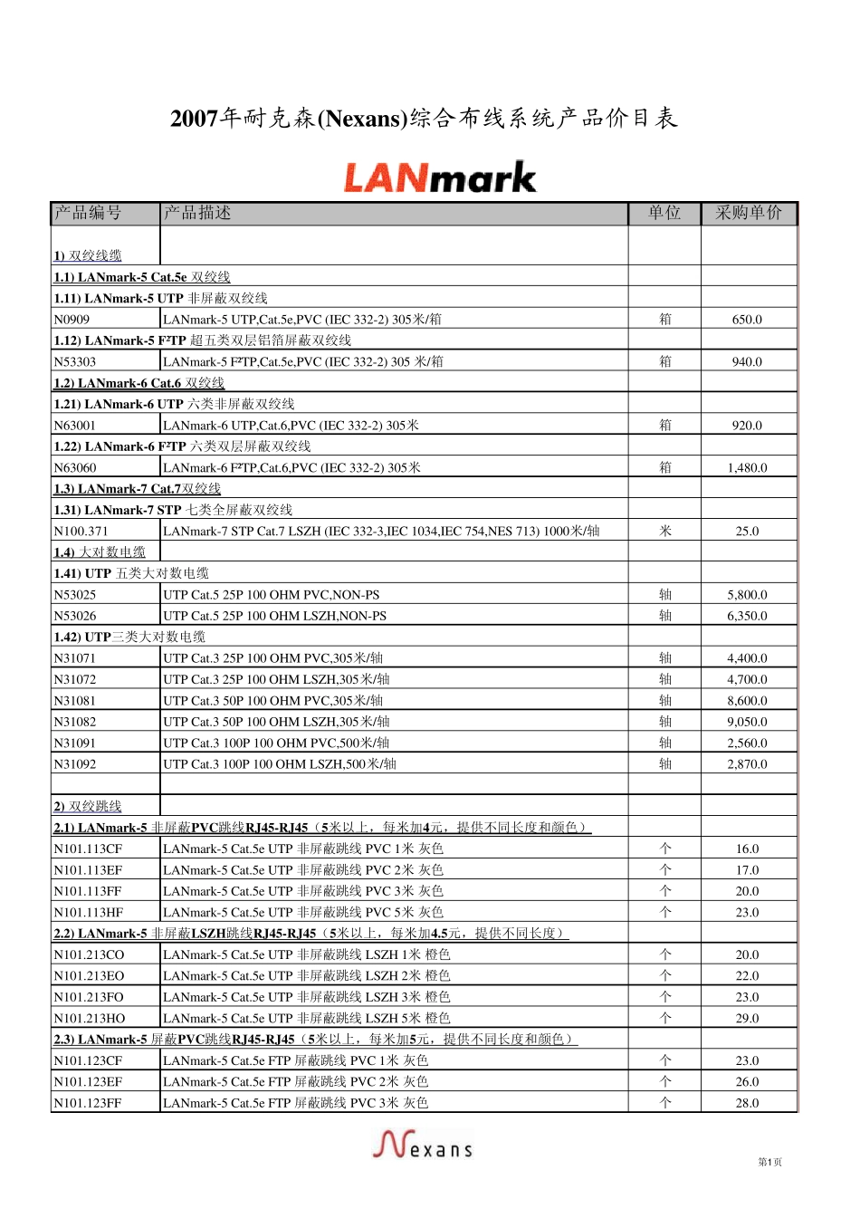 nexans价格_第1页