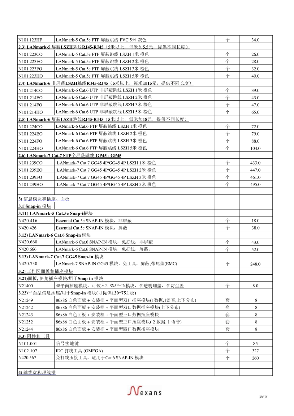 nexans价格_第2页