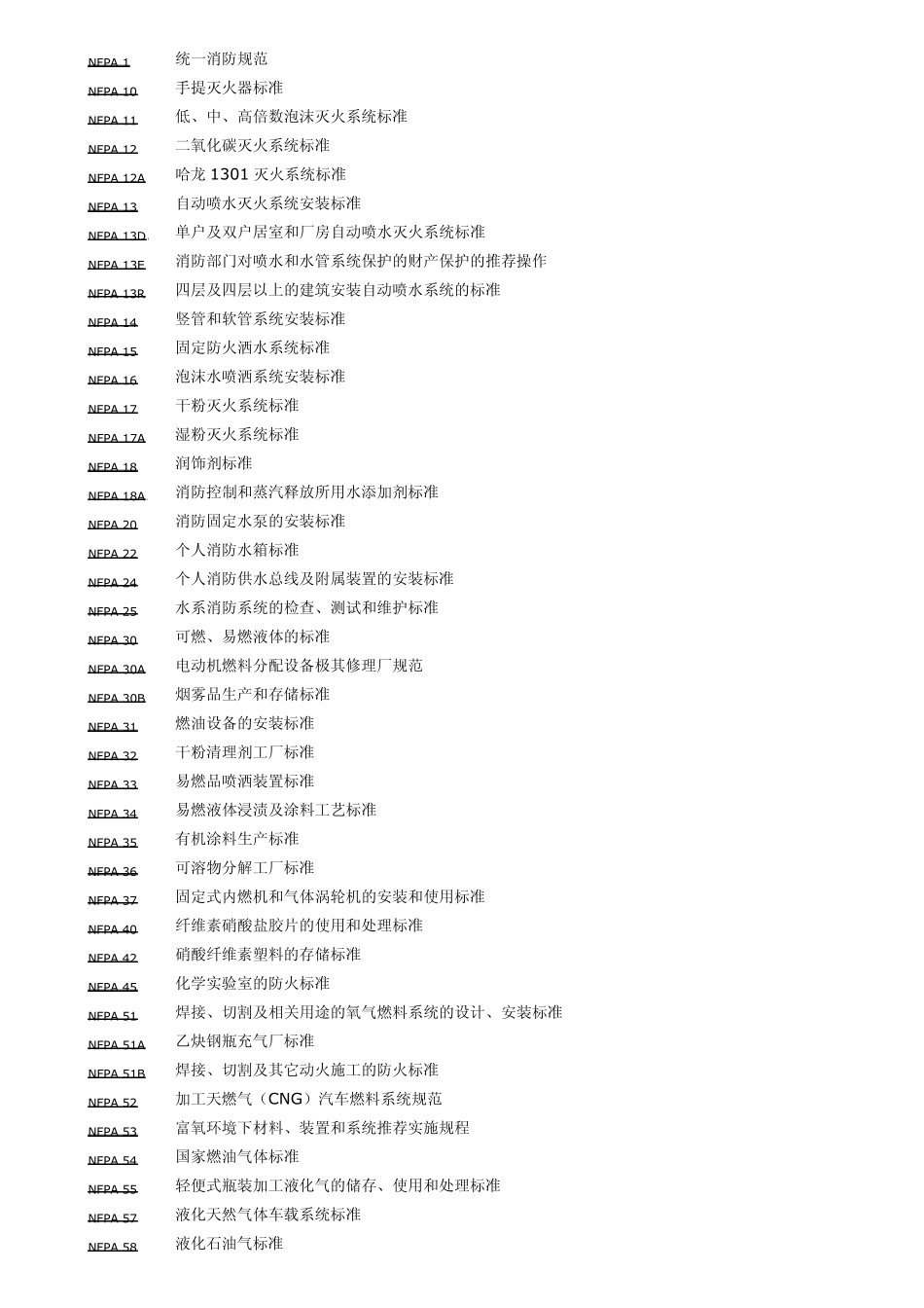 NFPA(美国防火协会标准)规范目录_第1页