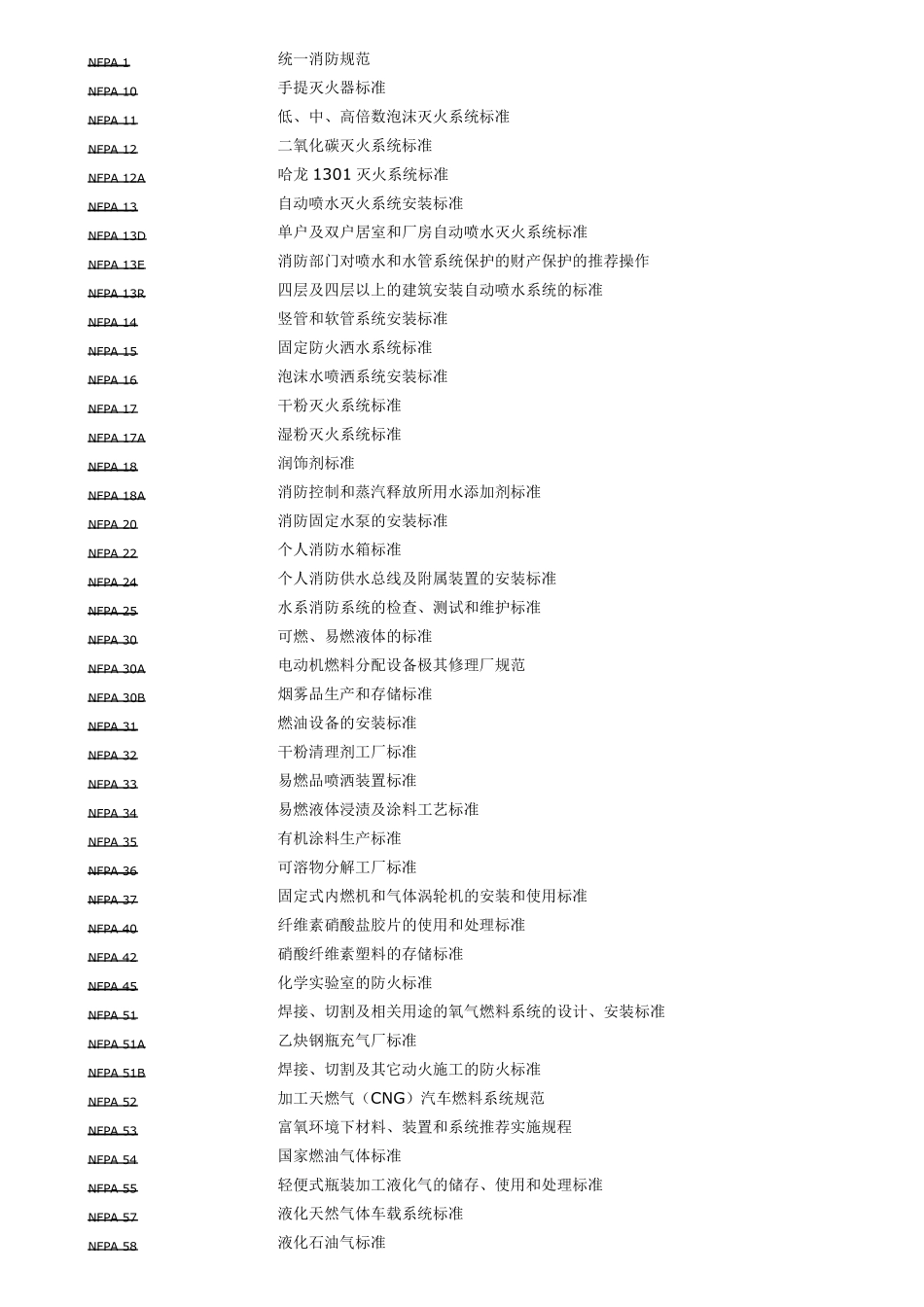 NFPA_(美国防火协会标准)规范目录_第1页