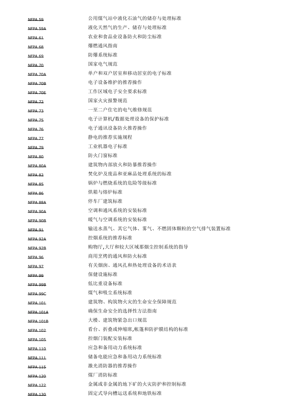 NFPA_(美国防火协会标准)规范目录_第2页