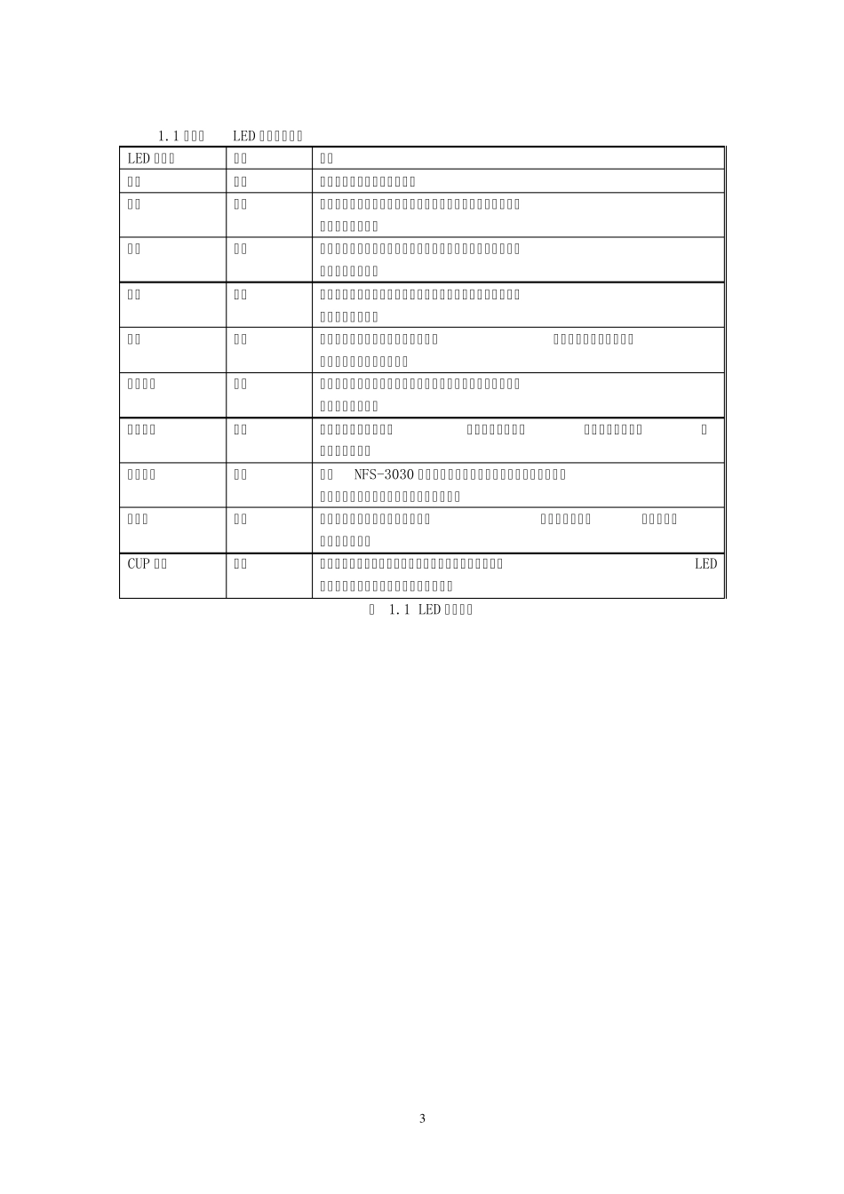 NFS23030火灾报警控制操作说明_第3页