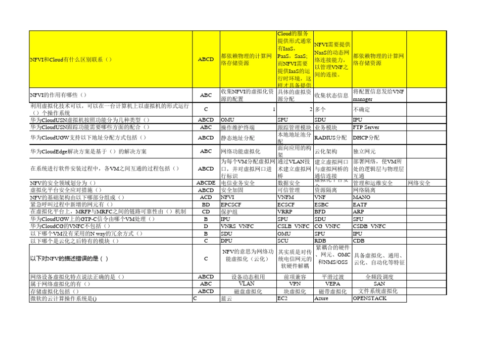 NFV试题汇总_第2页