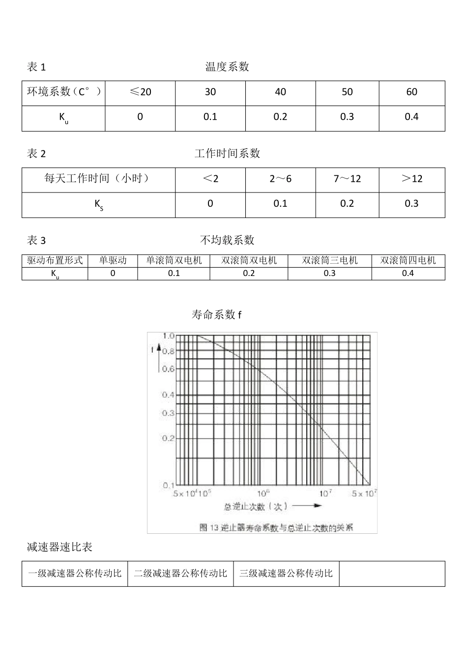 NF逆止器的选用计算公式_第2页