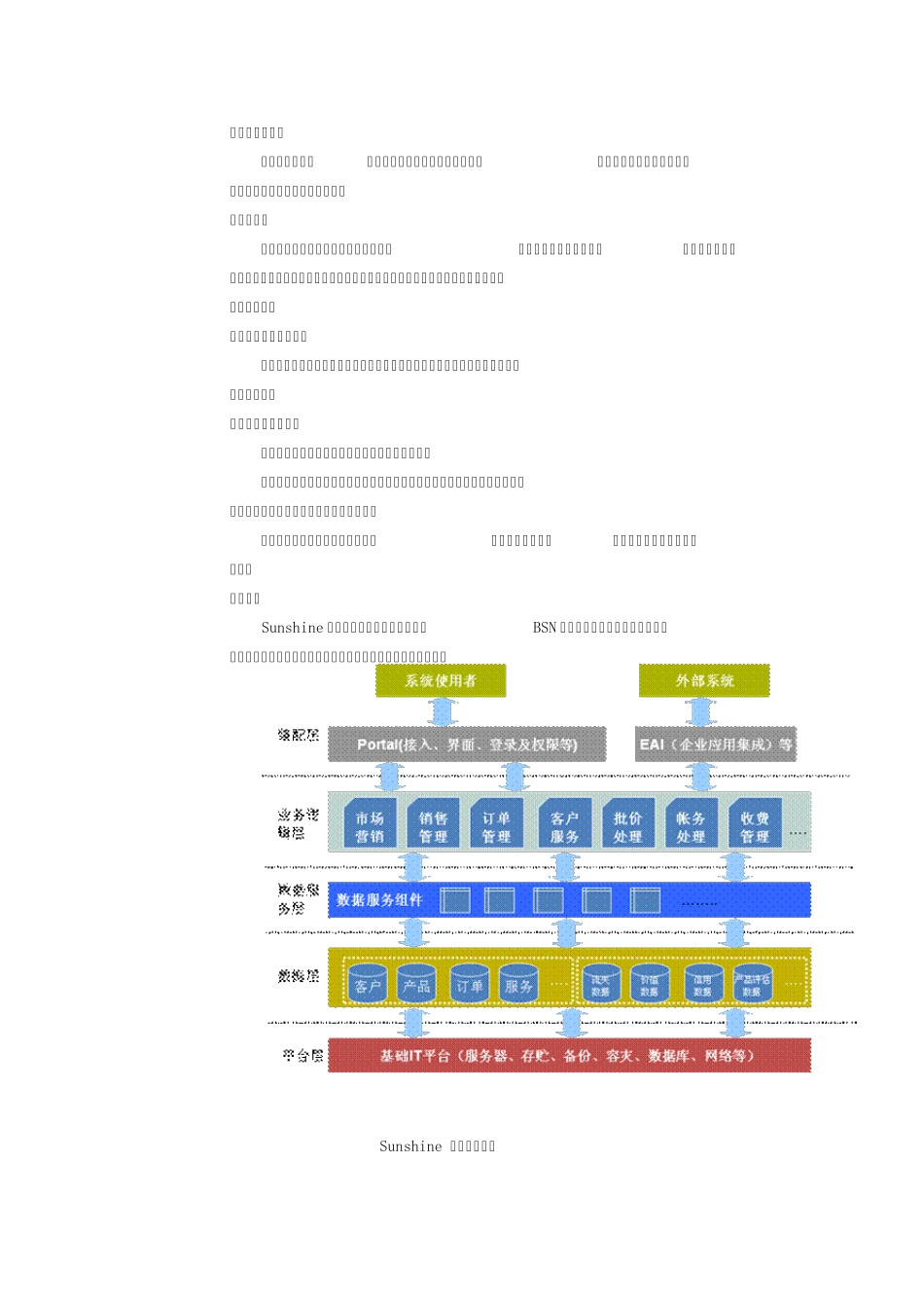 NGBSS业务支撑系统概览_第3页