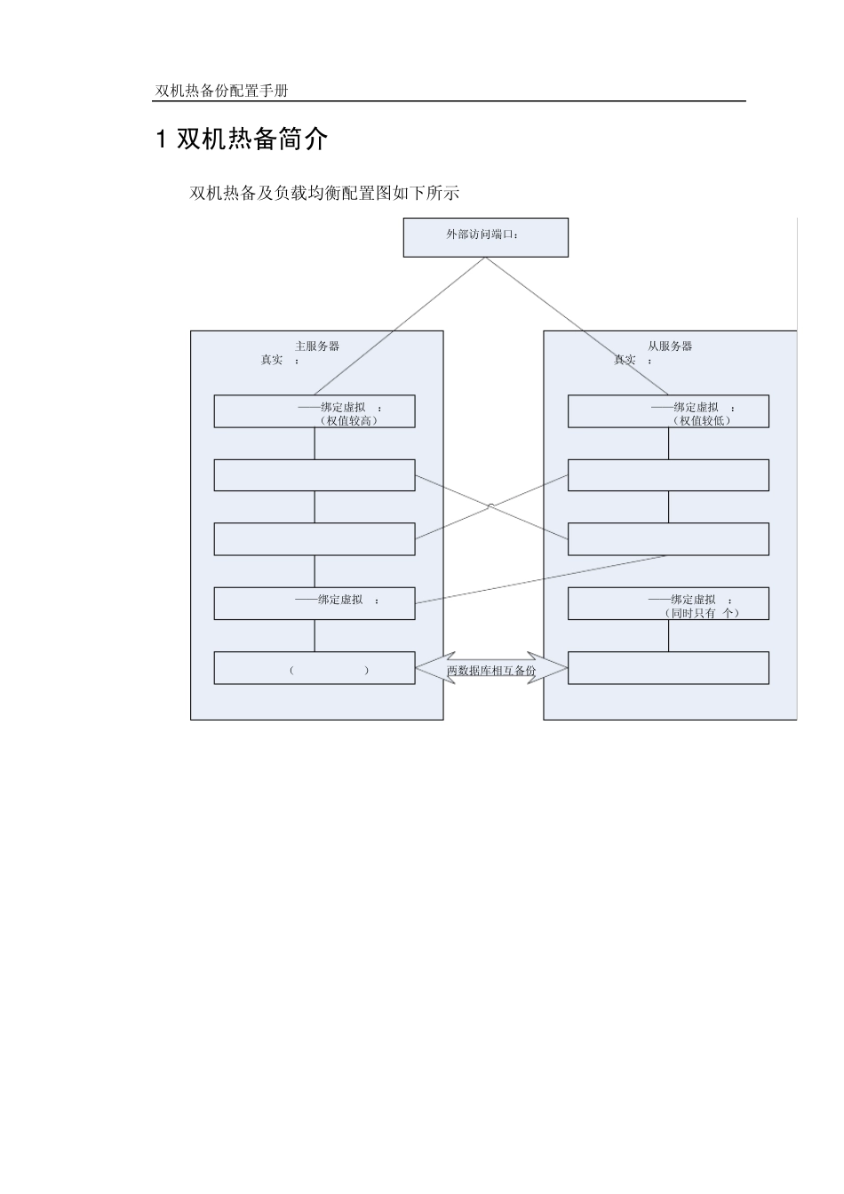 Nginx+keepalived+heartbeat双机热备份配置手册_第3页