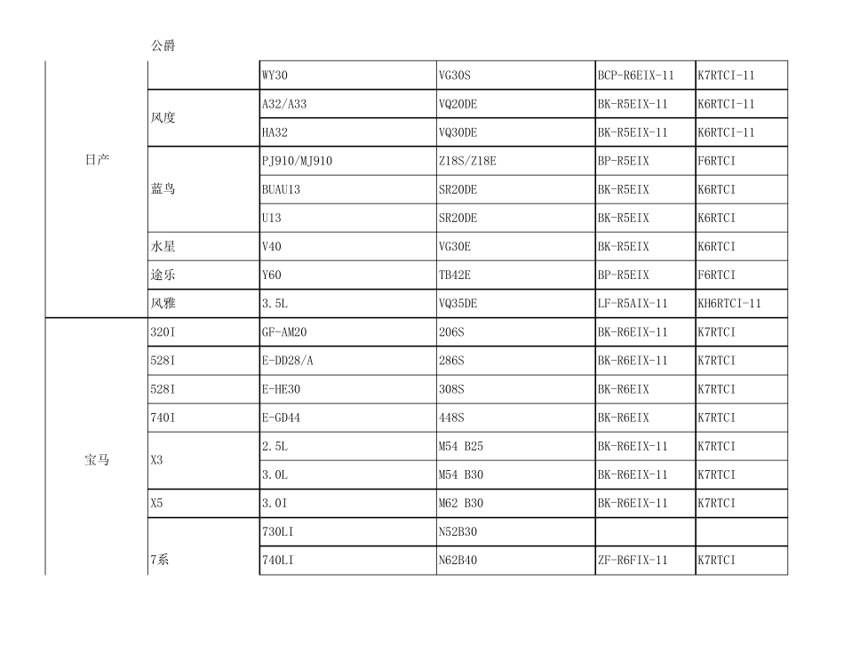 NGK火花塞最新适用表_第2页