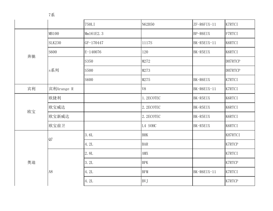 NGK火花塞最新适用表_第3页