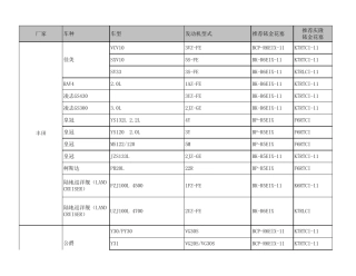 NGK火花塞最新适用表