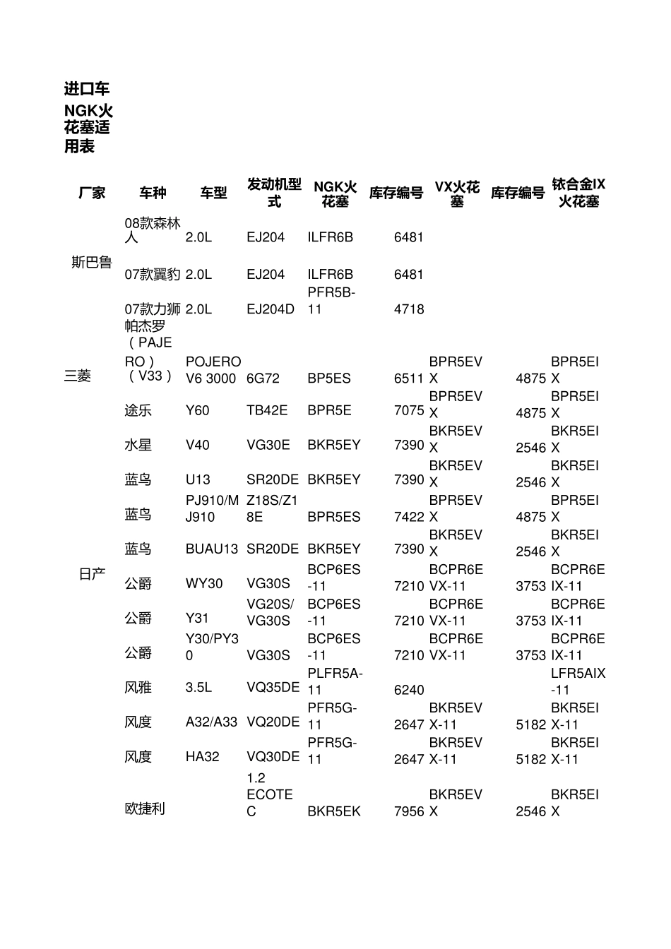 NGK火花塞车型对照表_第1页