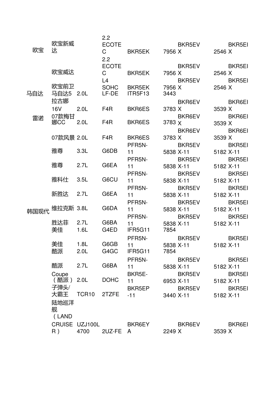 NGK火花塞车型对照表_第2页