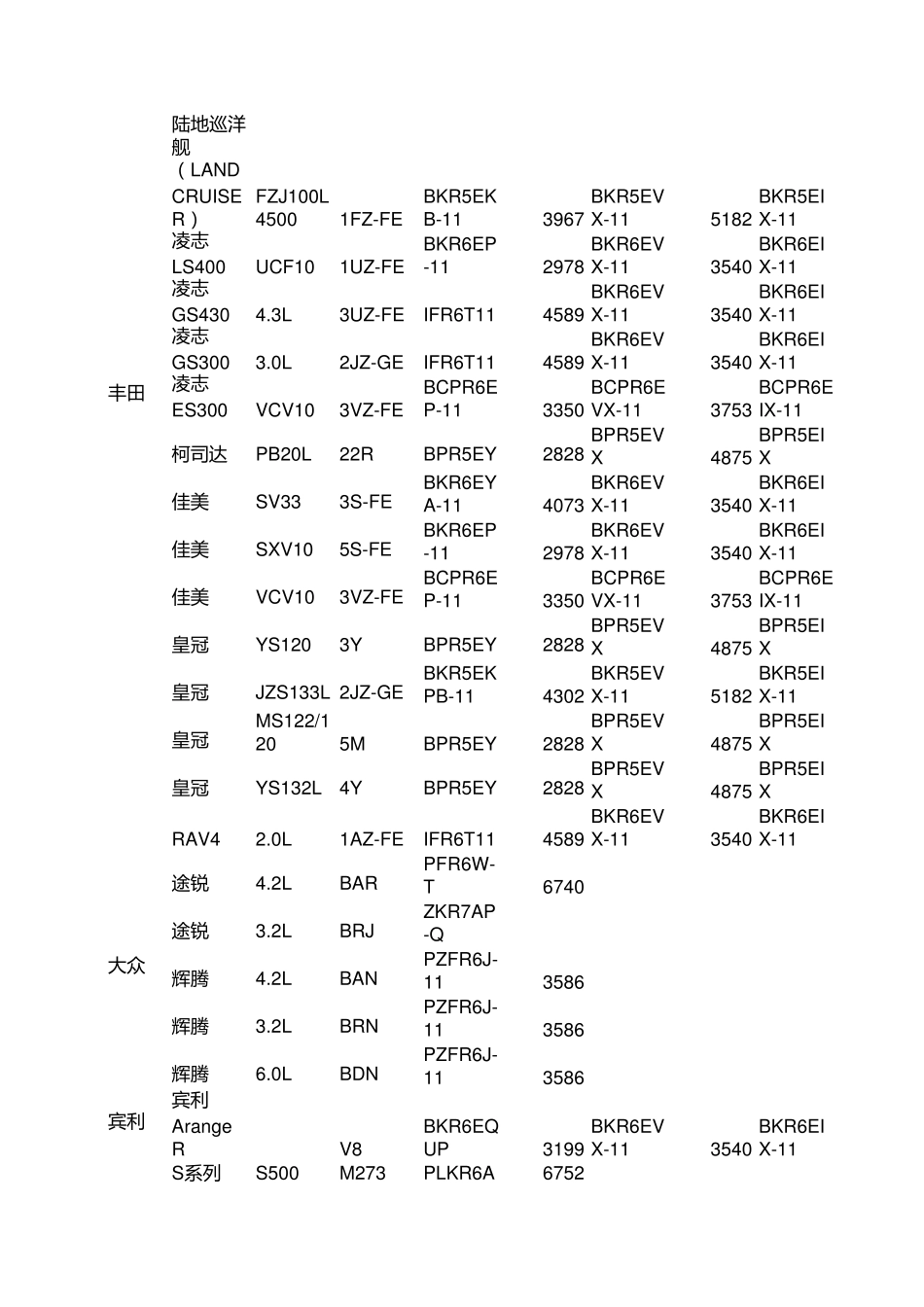 NGK火花塞车型对照表_第3页