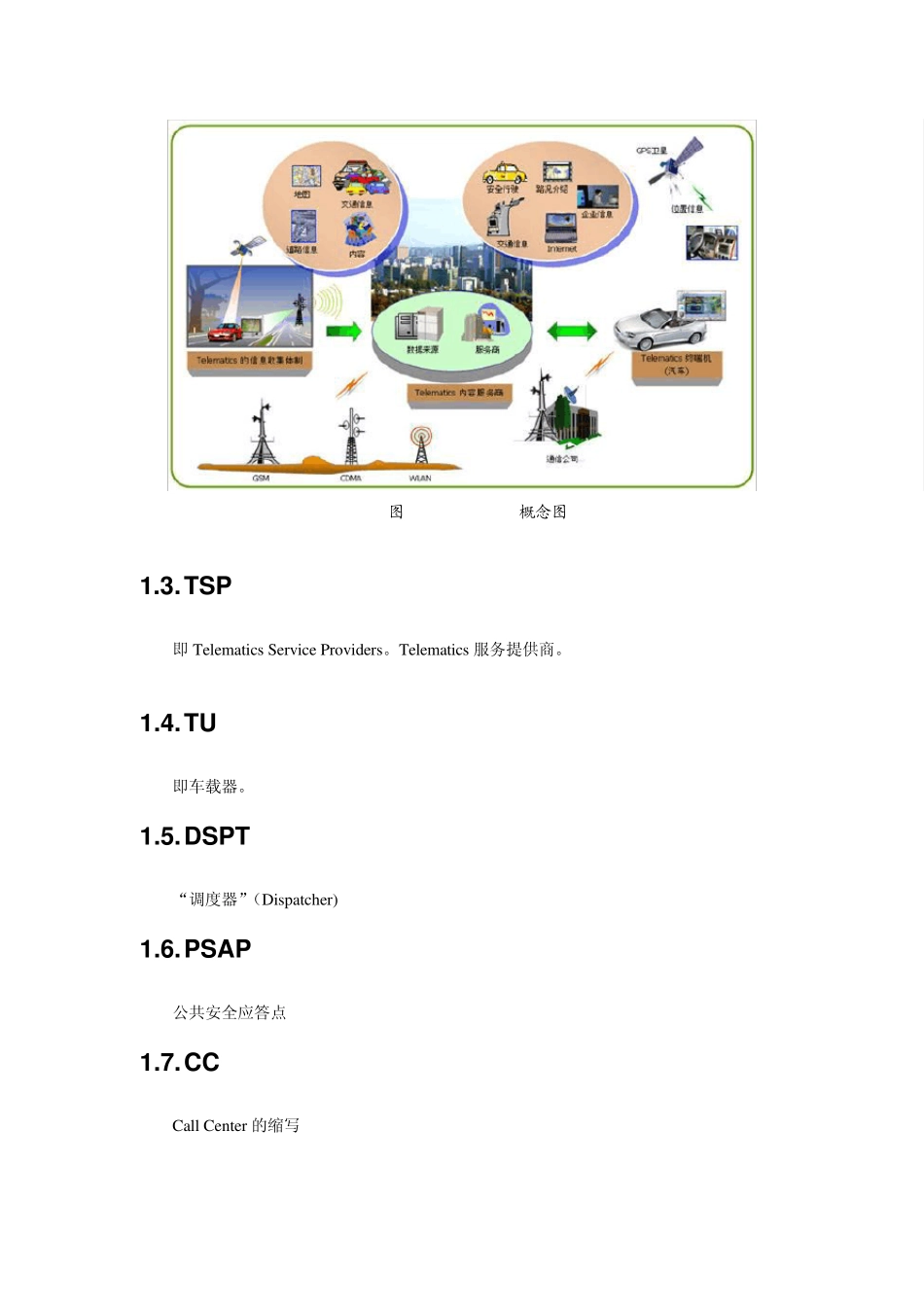 NGTP车联网协议简介_第2页