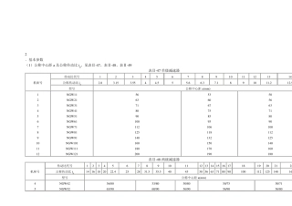 NGW行星齿轮减速器的参数1