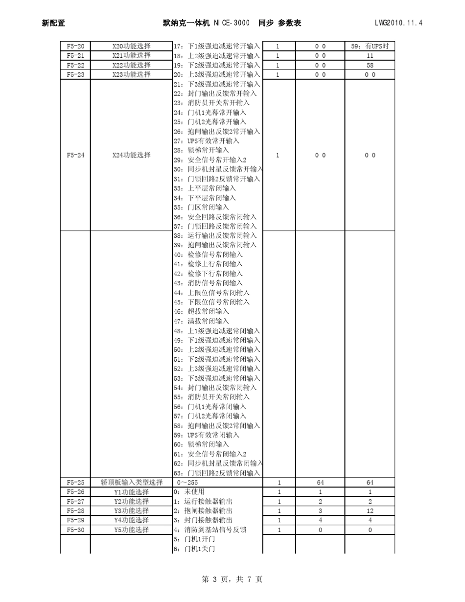 NICE3000调试参数.xlsx_第3页