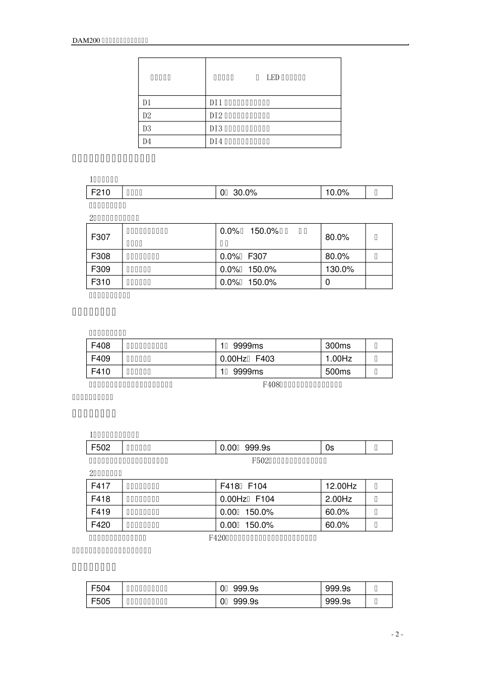 NICE900(帝奥)异步机速度控制调试手册V1.00_第3页