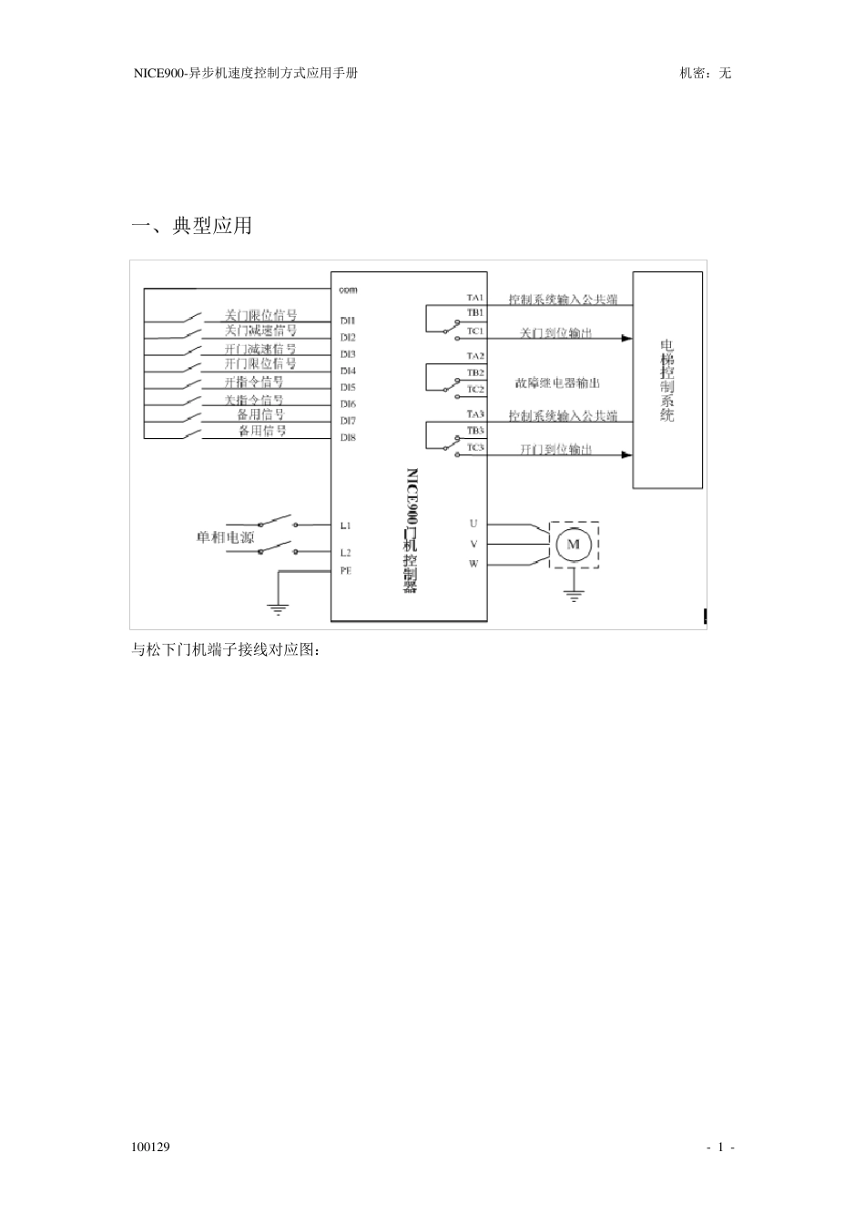NICE900异步机速度控制调试手册V1.00_第2页