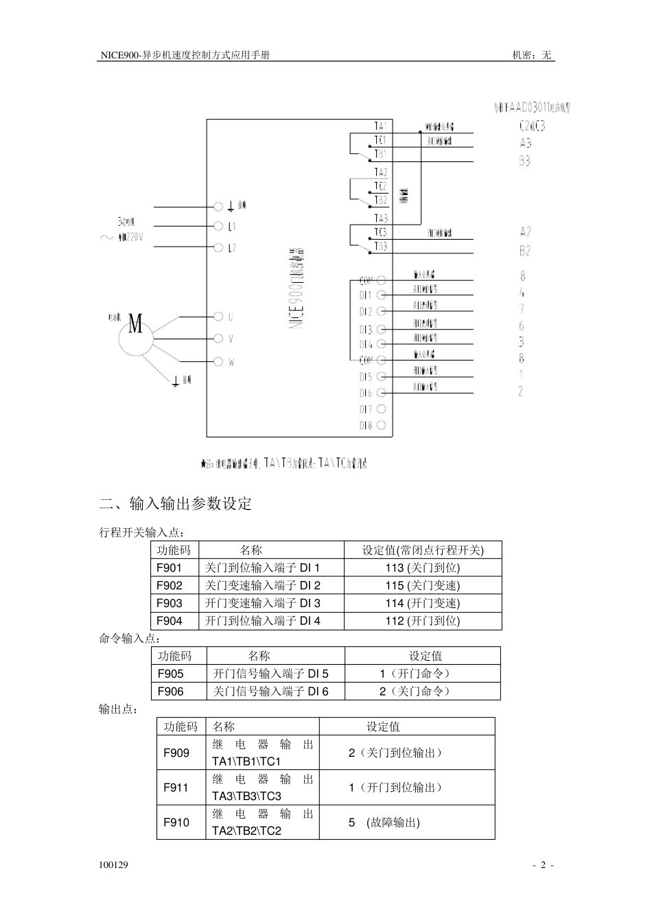 NICE900异步机速度控制调试手册V1.00_第3页