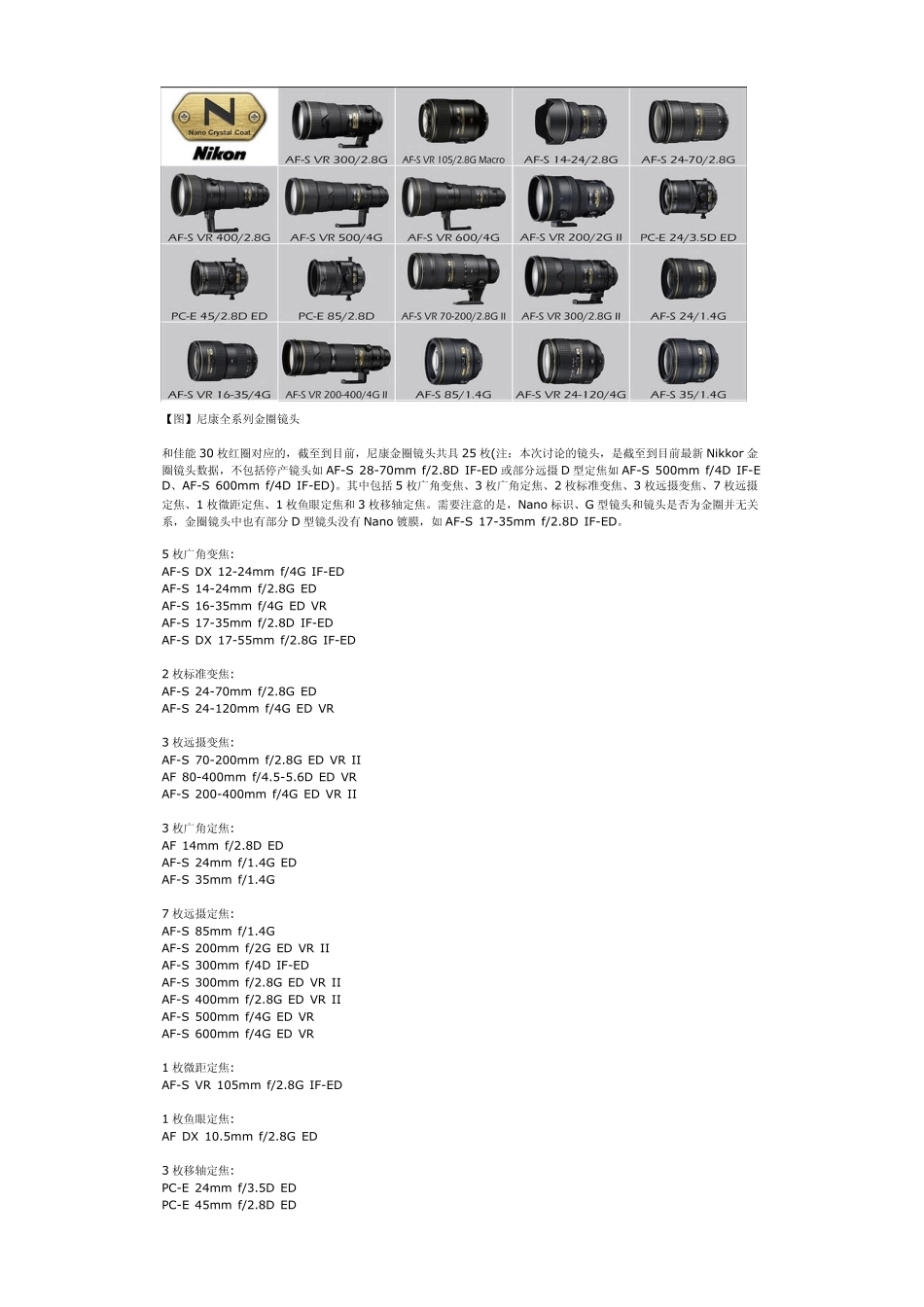 NIKON金圈镜头一览_第2页