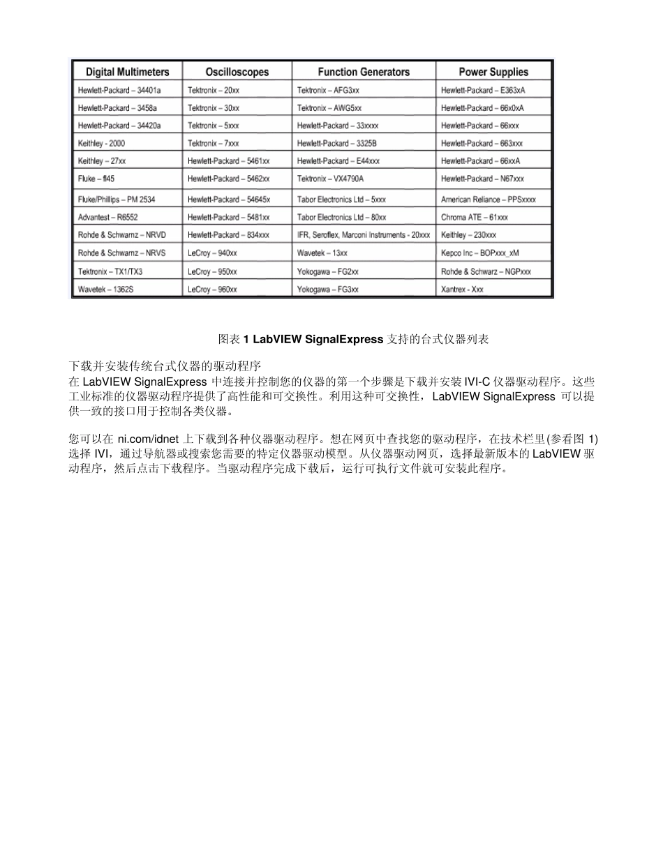 NILabVIEWSignalExpress控制单机式和模块化仪器_第2页
