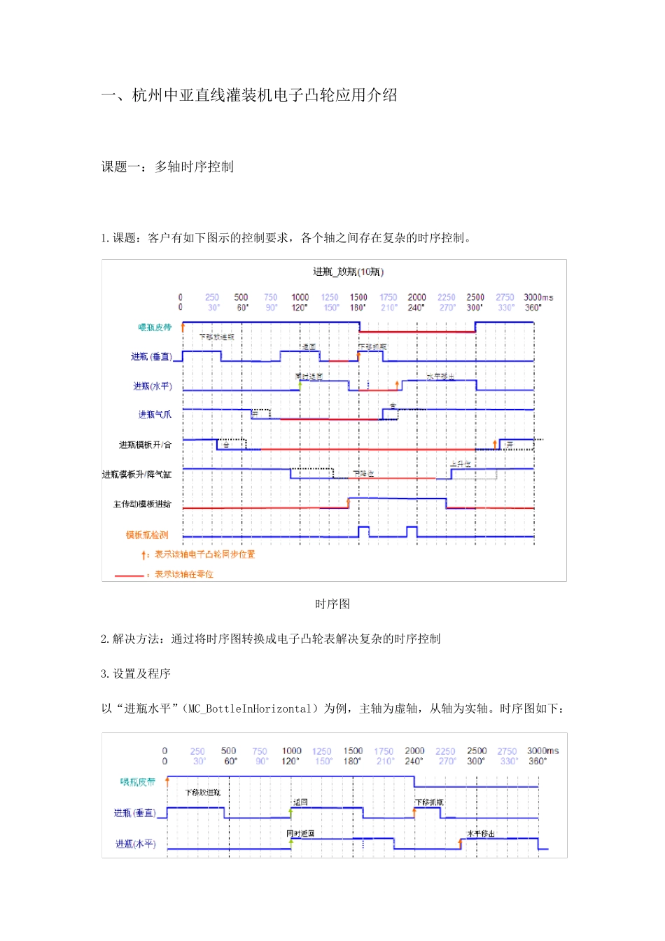 NJ电子凸轮应用介绍_第3页