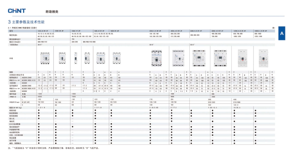 NM6、NM6S系列塑料外壳式断路器PDF_第2页