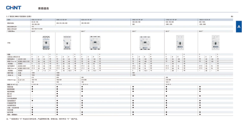 NM6、NM6S系列塑料外壳式断路器PDF_第3页