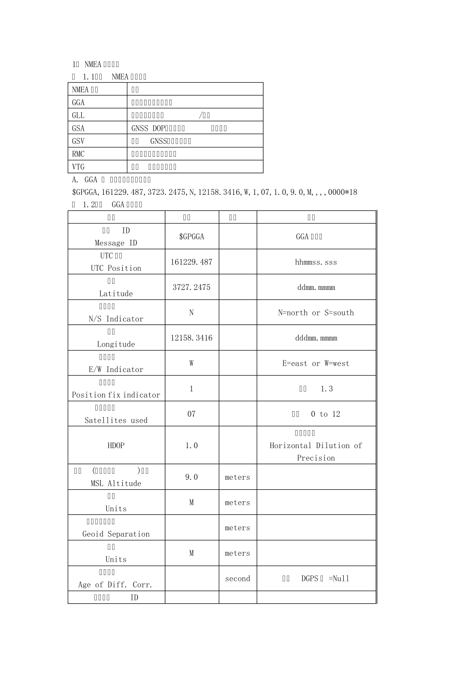NMEA0183协议说明_第2页