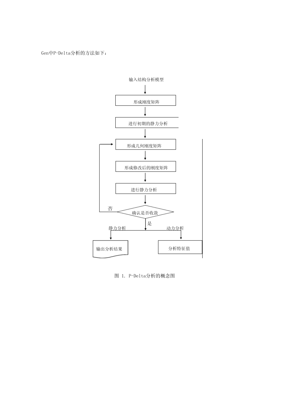 PDelta效应_第2页