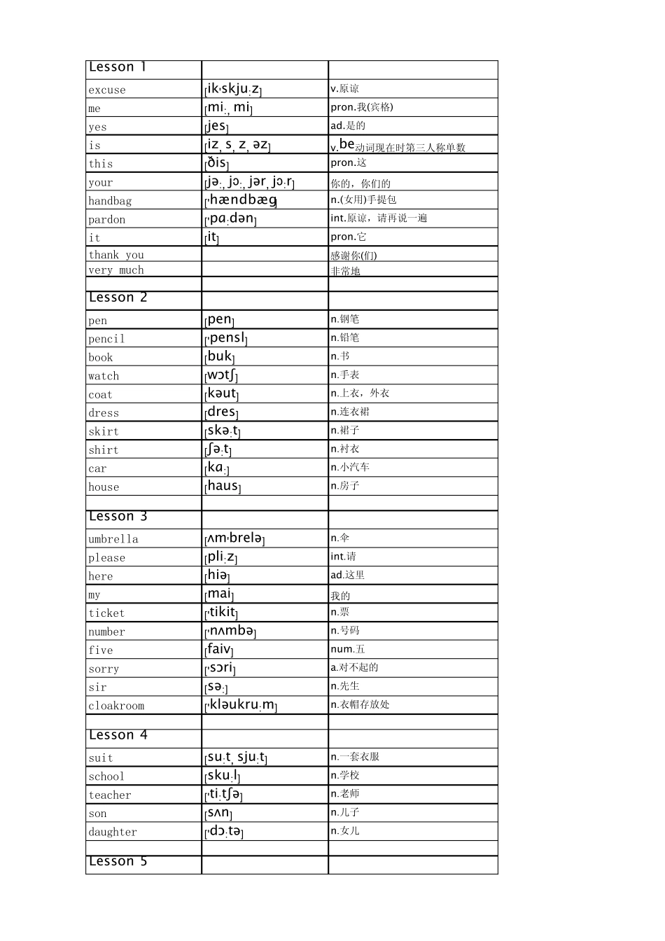 PDF版新概念英语第一册单词_第1页