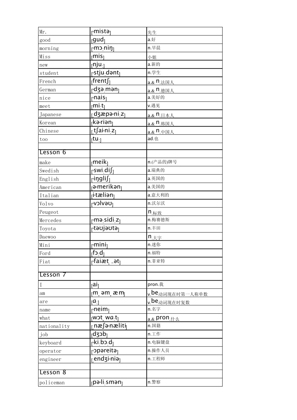PDF版新概念英语第一册单词_第2页