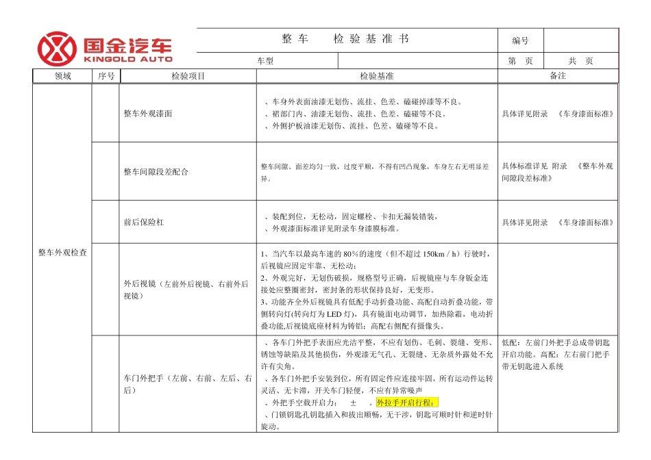 PDI检验标准_第3页
