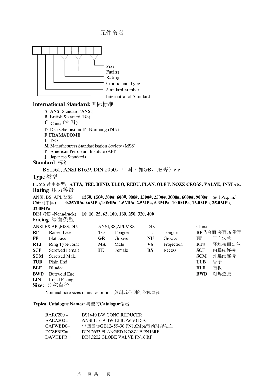 PDMS_元件命名规则_第3页
