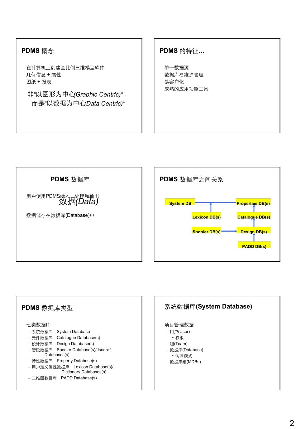 PDMS介绍_第2页