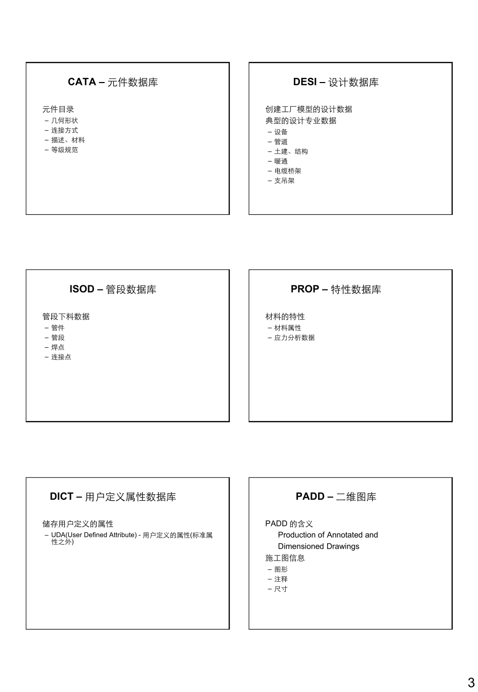 PDMS介绍_第3页