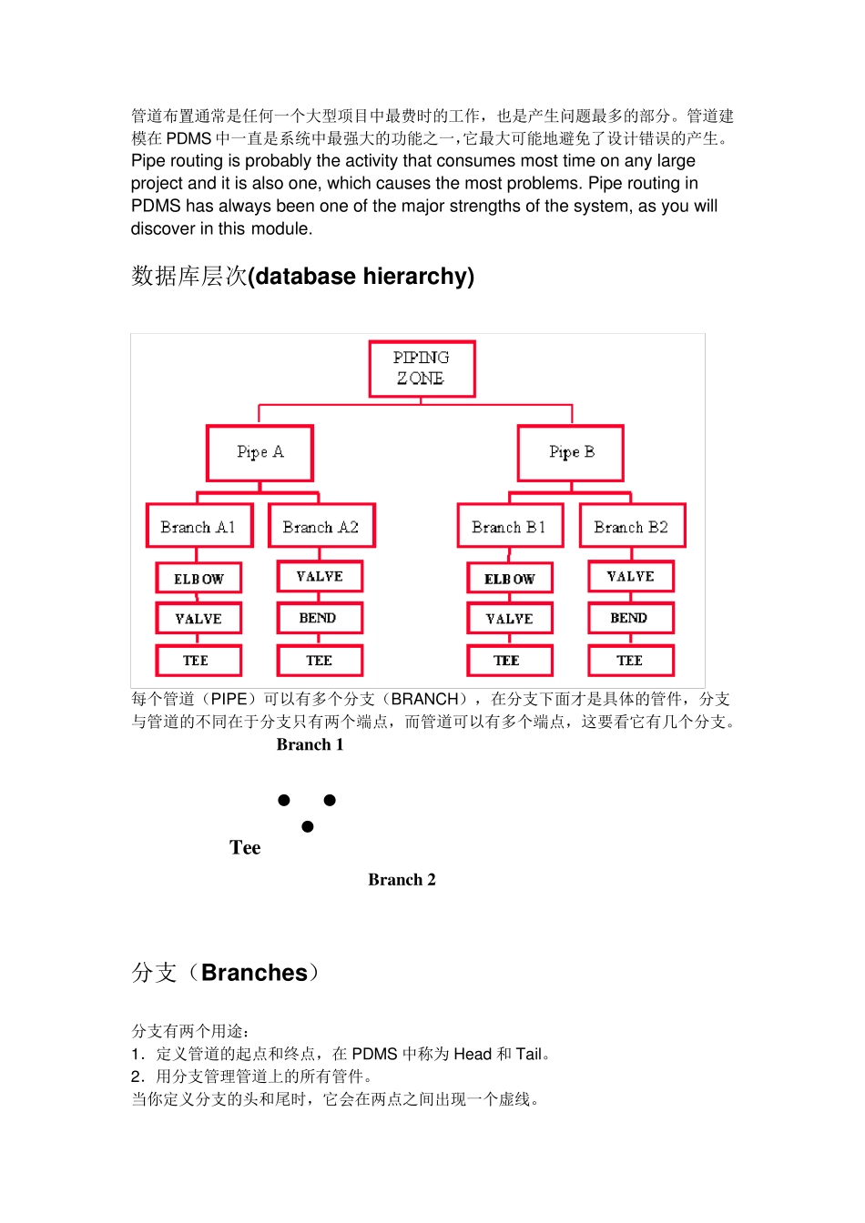 PDMS管道设计简明教程_第1页