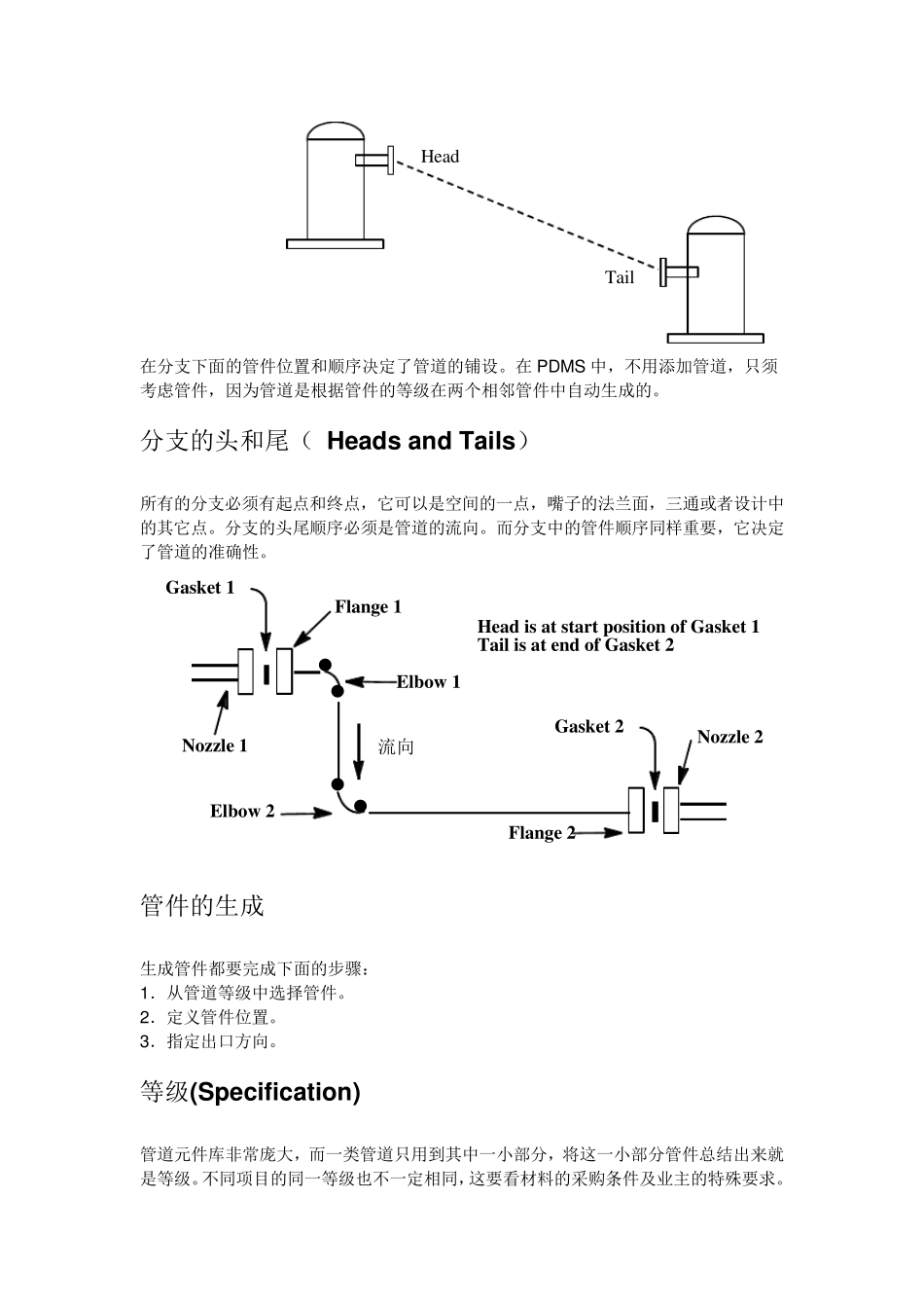 PDMS管道设计简明教程_第2页
