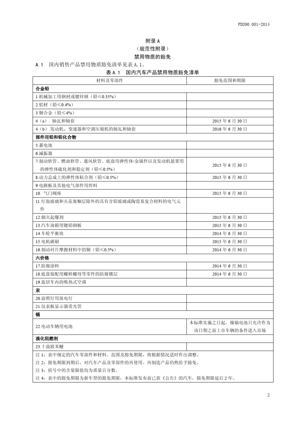 PDS900012014汽车产品禁用物质要求_第3页