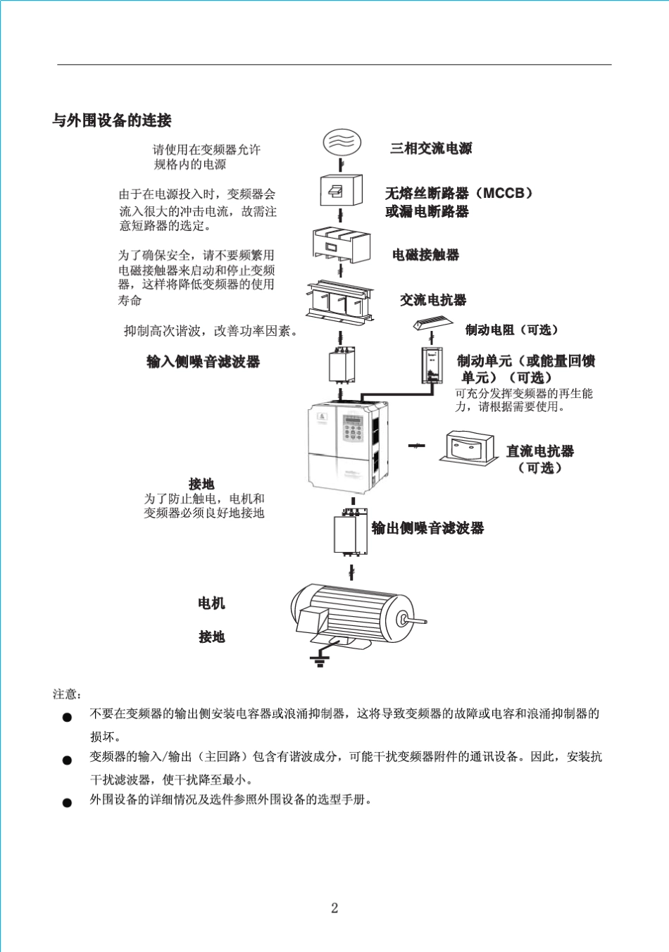 PE6000变频器说明书_第2页
