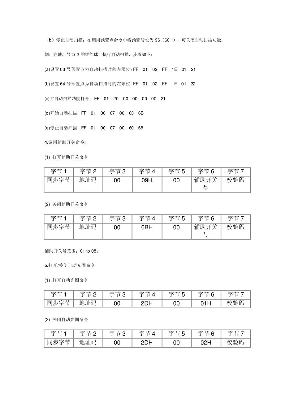 pelco协议设置预置点问题_第3页