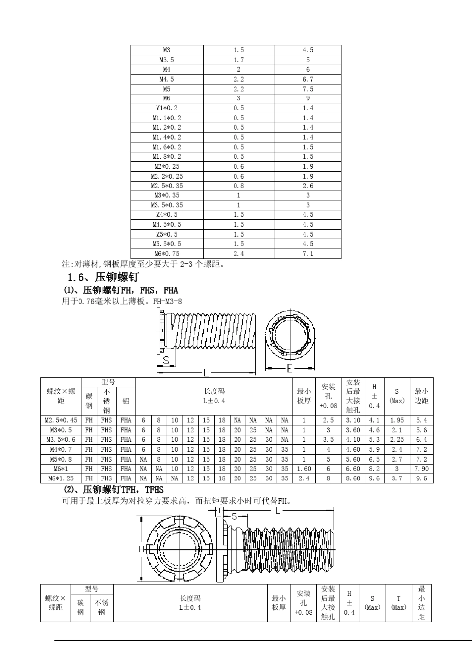 PEM压铆件手册_第2页