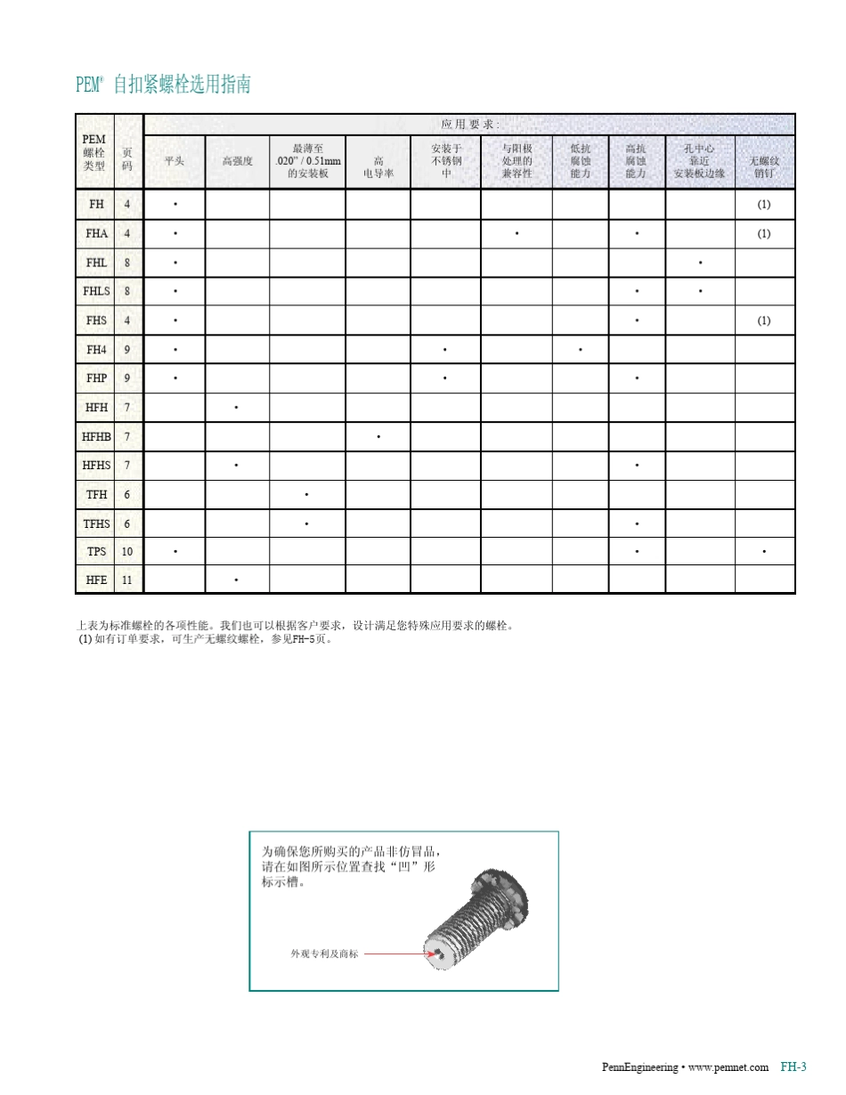 PEM产品手册压铆螺钉fh_第3页