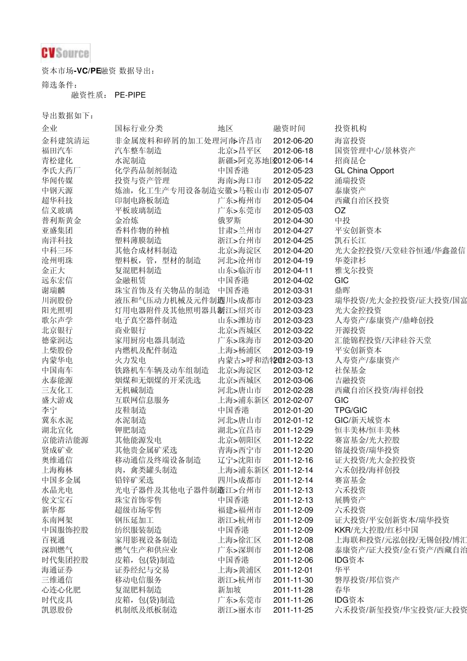 PEPIPE融资_第1页