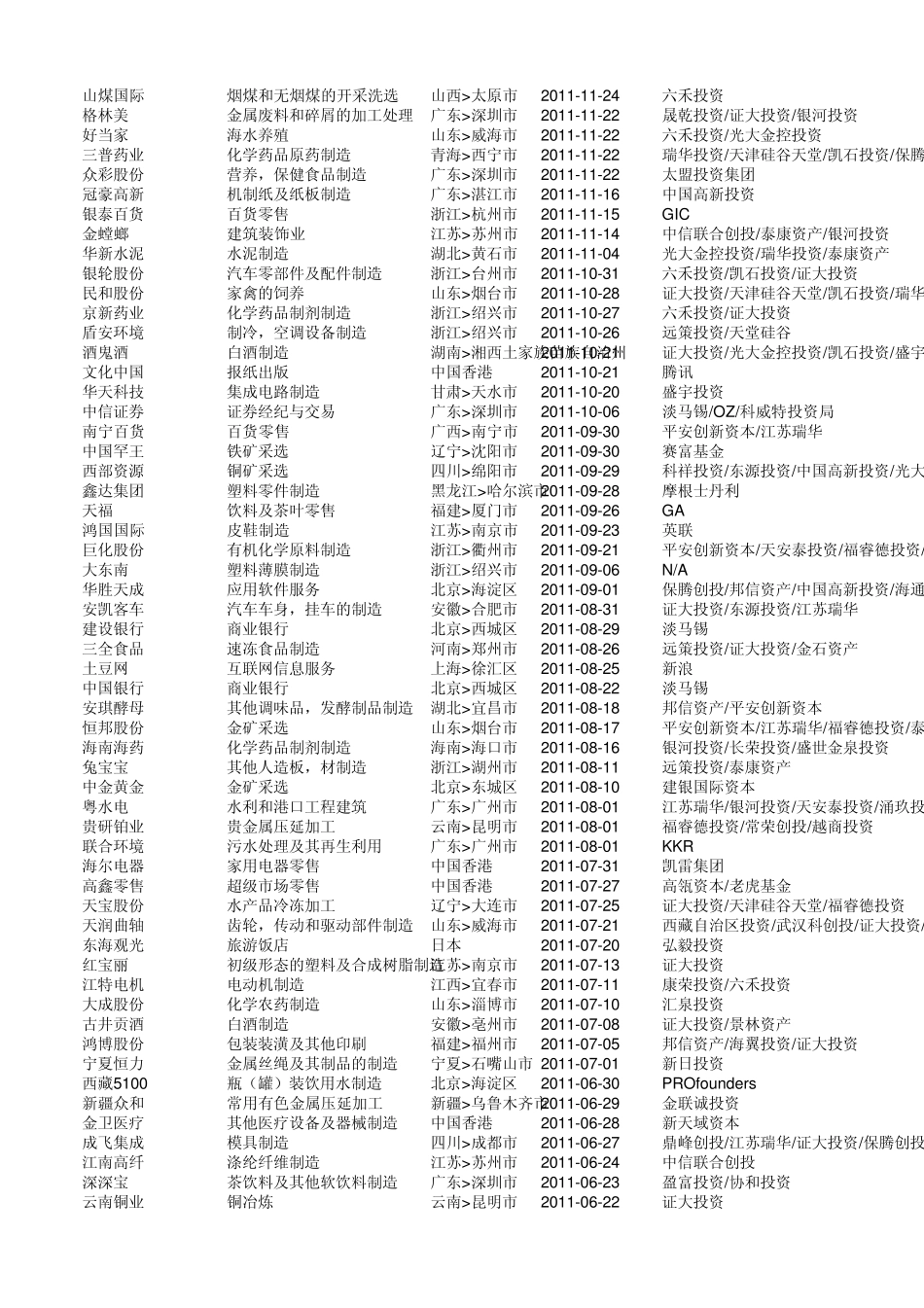 PEPIPE融资_第2页