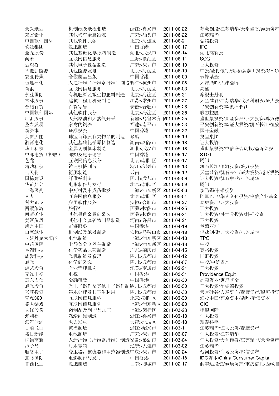 PEPIPE融资_第3页