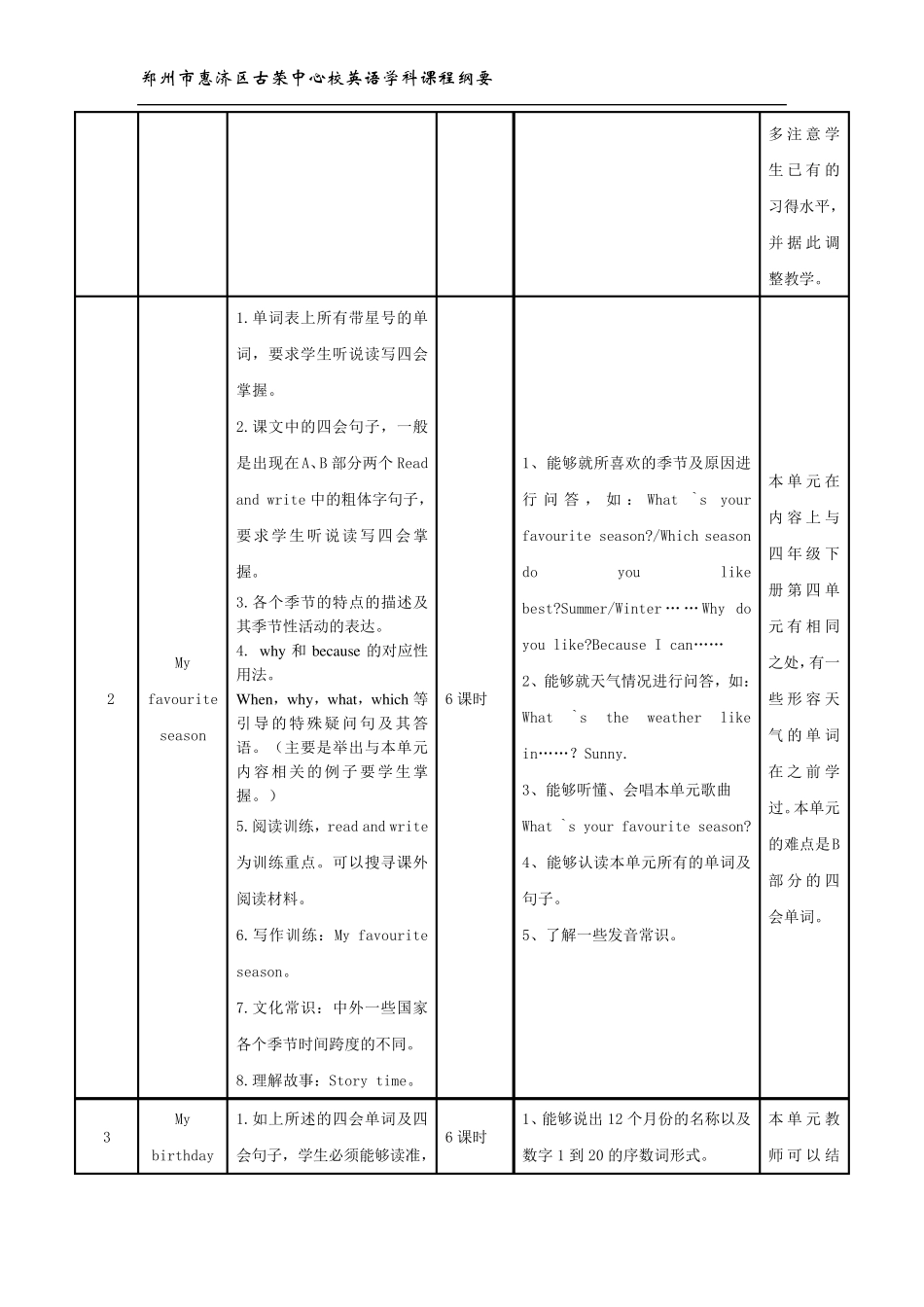 pep五年级英语下册课程纲要_第3页