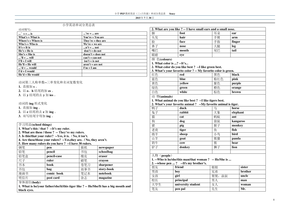 PEP人教版小学英语单词总复习分类表格型_第1页