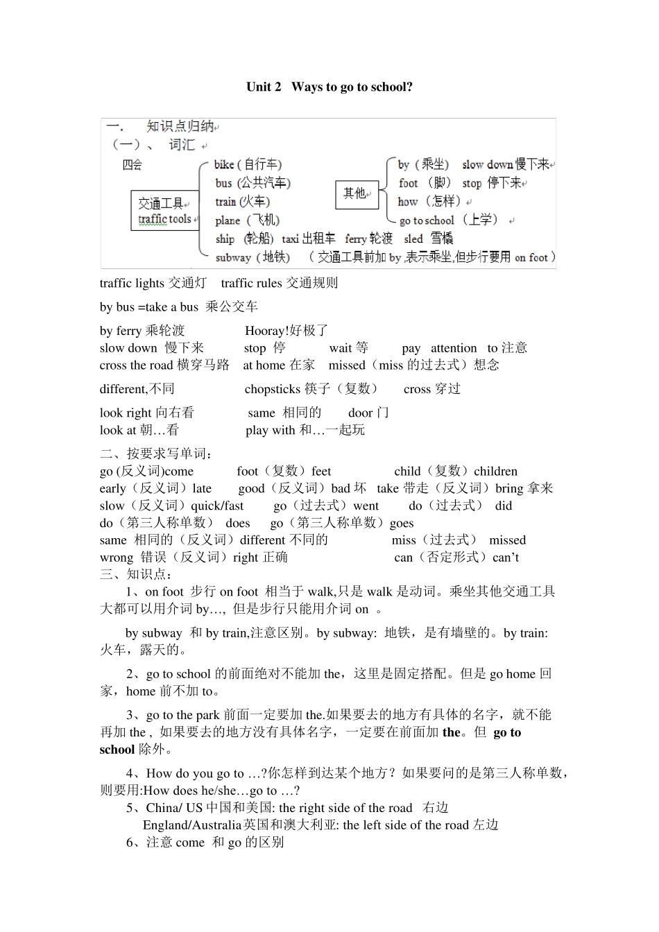 PEP六年级英语上册期末知识点总结_第3页