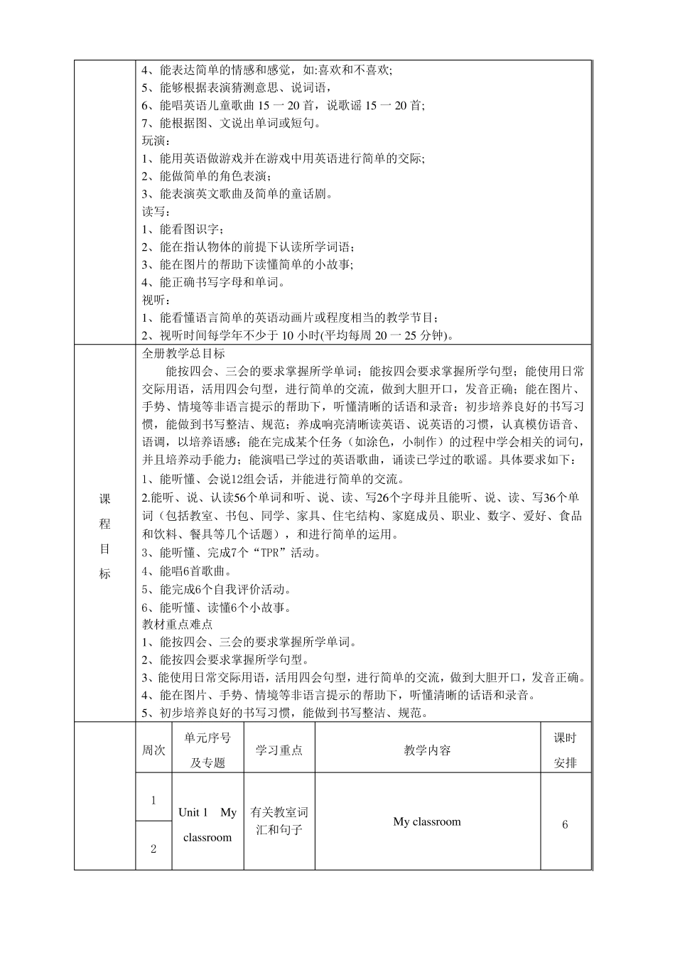pep四年级英语上册课程纲要_第2页