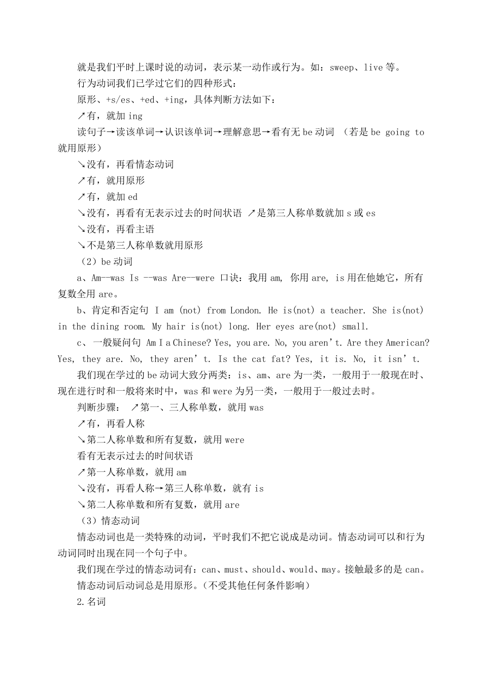 pep小学六年级毕业英语语法复习要点归纳_第3页